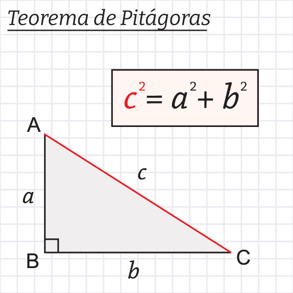 Regra da hipotenusa ou teorema de Pitágoras.